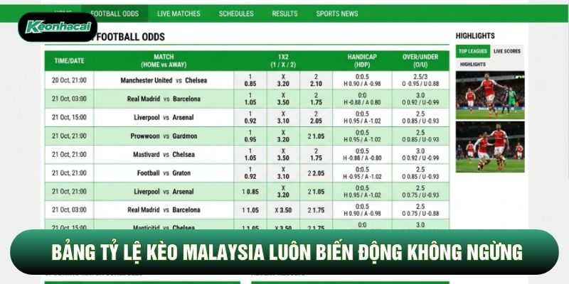 Bảng tỷ lệ kèo malaysia luôn biến động không ngừng