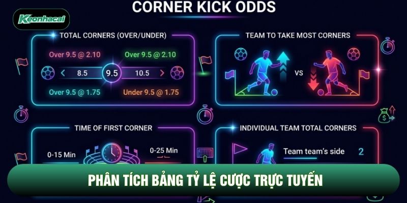 Phân tích bảng tỷ lệ cược trực tuyến