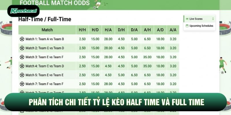 Phân tích chi tiết tỷ lệ kèo half time và full time Phân tích chi tiết tỷ lệ kèo half time và full time