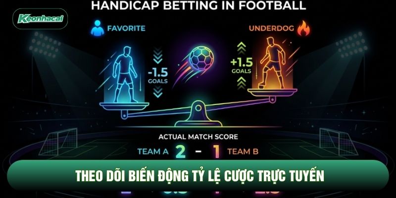 Theo dõi biến động tỷ lệ cược trực tuyến