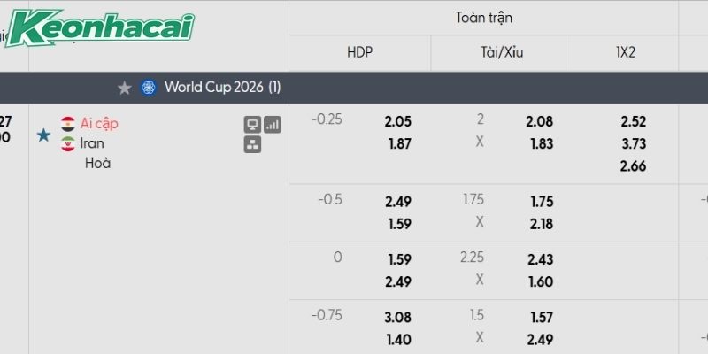 Tỷ lệ kèo Ai Cập vs Iran Tỷ lệ kèo Ai Cập vs Iran