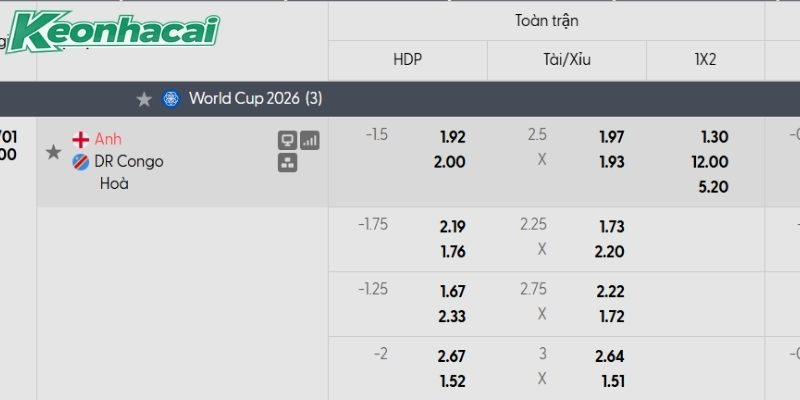 Tỷ lệ kèo Anh vs CHDC Congo