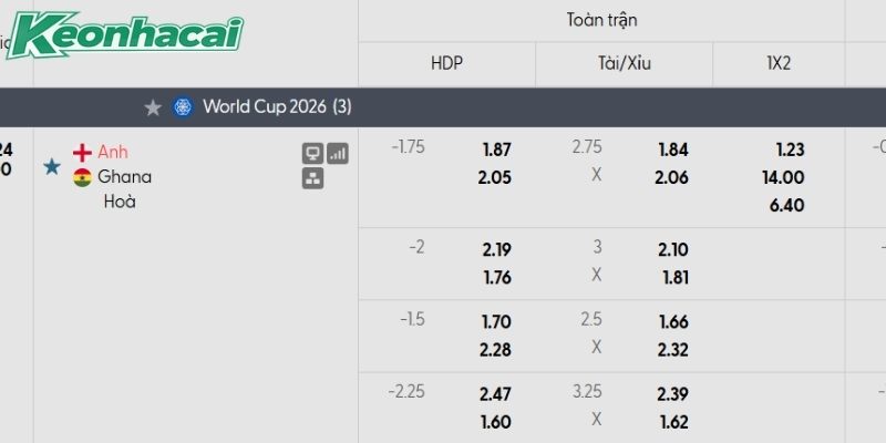 Tỷ lệ kèo Anh vs Ghana