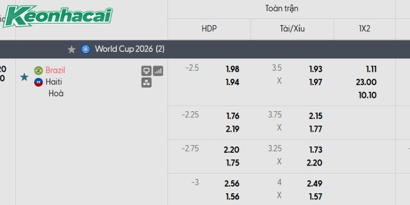 Tỷ lệ kèo Brazil vs Haiti Tỷ lệ kèo Brazil vs Haiti
