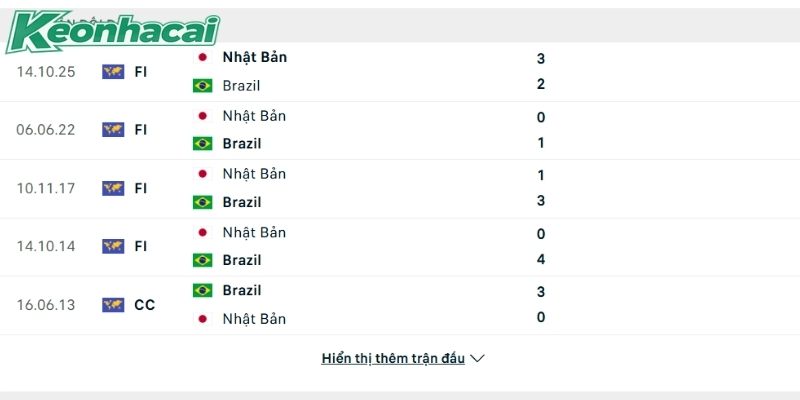 Nhật Bản đã làm nên lịch sử khi lần đầu tiên đánh bại được Brazil Nhật Bản đã làm nên lịch sử khi lần đầu tiên đánh bại được Brazil