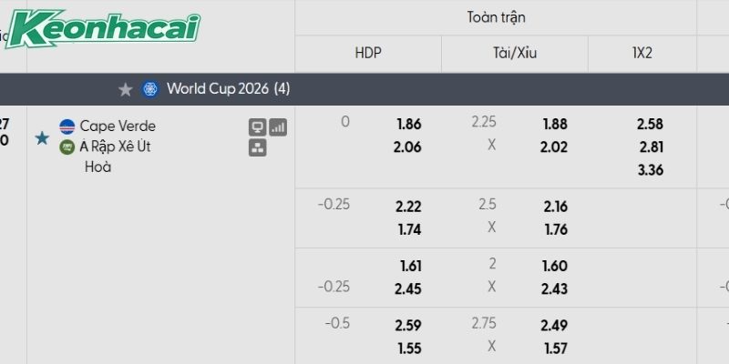 Tỷ lệ kèo Cape Verde vs Saudi Arabia