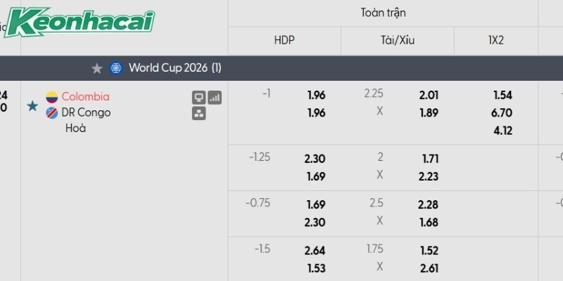 Tỷ lệ kèo Colombia vs CHDC Congo Tỷ lệ kèo Colombia vs CHDC Congo