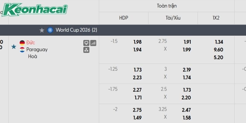 Tỷ lệ kèo Đức vs Paraguay Tỷ lệ kèo Đức vs Paraguay