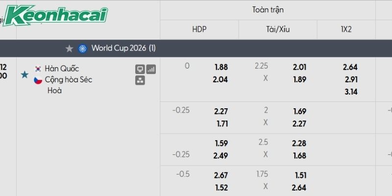 Bảng tỷ lệ kèo Hàn Quốc vs CH Czech Bảng tỷ lệ kèo Hàn Quốc vs CH Czech