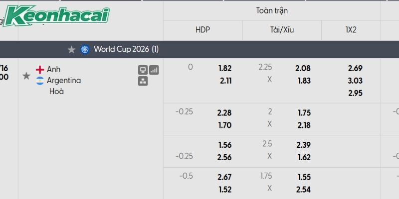 Tỷ lệ kèo Anh vs Argentina Tỷ lệ kèo Anh vs Argentina