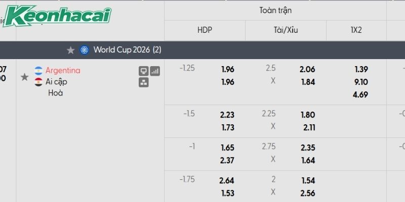 Tỷ lệ kèo Argentina vs Ai Cập