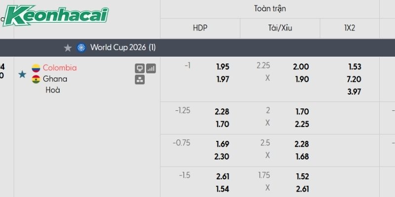 Tỷ lệ kèo Colombia vs Ghana
