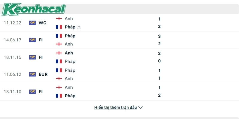 Pháp luôn là khắc tinh lớn của đội tuyển Anh Pháp luôn là khắc tinh lớn của đội tuyển Anh