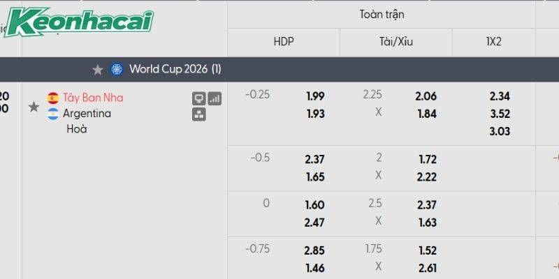 Tỷ lệ kèo Tây Ban Nha vs Argentina Tỷ lệ kèo Tây Ban Nha vs Argentina